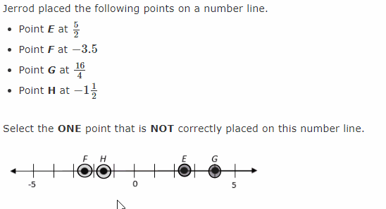 Hot Spot example